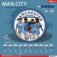 Seperti Apa Kiprah City Di Community Shield