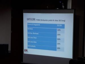 90 Persen Caleg DPRD Jabar Belum Lapor LHKPN ke KPK 90 Persen Caleg DPRD Jabar Belum Lapor LHKPN ke KPK