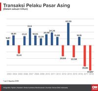 Mencermati Gerak IHSG saat Pilpres Makin Dekat