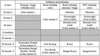 Bun, Anak Bertubuh Pendek Jangan Langsung Dicap Stunting