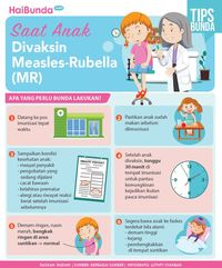 Jutaan Anak Tak Divaksin di Seluruh Dunia, Waspada Wabah Campak