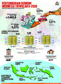 Jokowi Ingkar Janji Soal Ekonomi 7%, Ini Respons Sri Mulyani