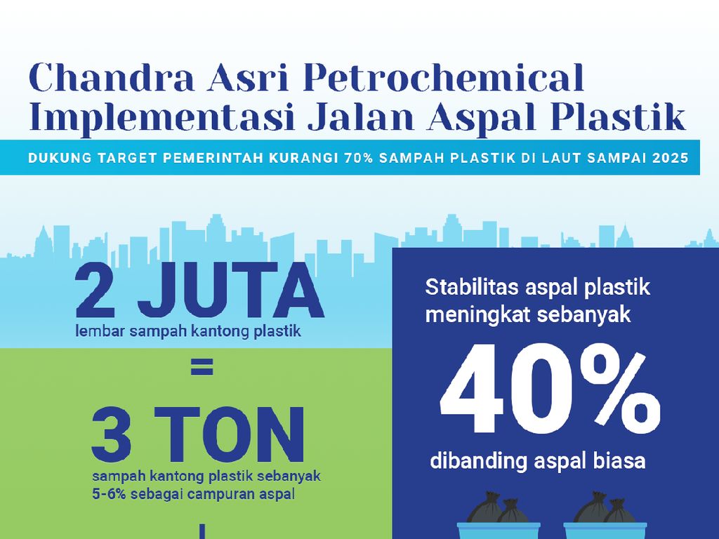 Keren! Sampah Plastik Bisa Dijadikan Campuran Aspal Jalanan Keren! Sampah Plastik Bisa Dijadikan Campuran Aspal Jalanan