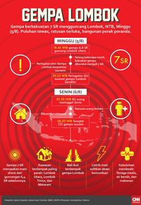 Ribuan Bencana Alam Sepanjang Tahun