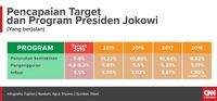 Barisan Para Emak dan Harga Ayam di Antara Jokowinomics (EBG)