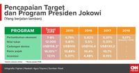 Barisan Para Emak dan Harga Ayam di Antara Jokowinomics (EBG)