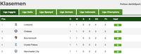 Klasemen Liga Inggris: Liverpool Teratas di Pekan Pertama