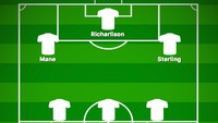Begini kira-kira ke-11 pemain tersebut dalam susunan formasi tim. (Foto: buildlineup.com)