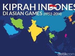 Perolehan Medali Indonesia di Asian Games dari Masa ke Masa