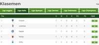 Klasemen Liga Italia: Empoli Teratas
