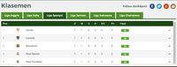 Klasemen Liga Spanyol: Sevilla di Puncak, Barcelona Kedua