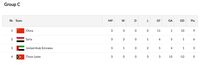 Klasemen Akhir Grup dan Jadwal 16 Besar Sepakbola Asian Games 2018