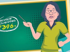 Fakta Cicilan Utang yang Dikritik Zulkifli Hasan