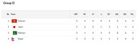 Klasemen Akhir Grup dan Jadwal 16 Besar Sepakbola Asian Games 2018