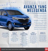 Toyota Avanza generasi kedua