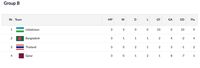 Klasemen Akhir Grup dan Jadwal 16 Besar Sepakbola Asian Games 2018