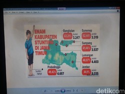 Angka Gizi Buruk di Bondowoso Meningkat Hingga 120%