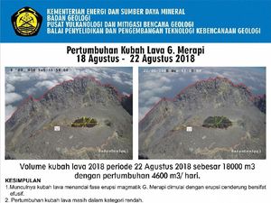 Volume Kubah Lava Merapi Alami Pertumbuhan, Posisinya Stabil