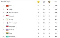 Tambah 10 Emas, Indonesia Naik ke Peringkat Empat Klasemen Asian Games 2018