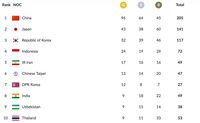 Perolehan Medali dan Klasemen Asian Games 2018: Indonesia Kokoh di Posisi 4