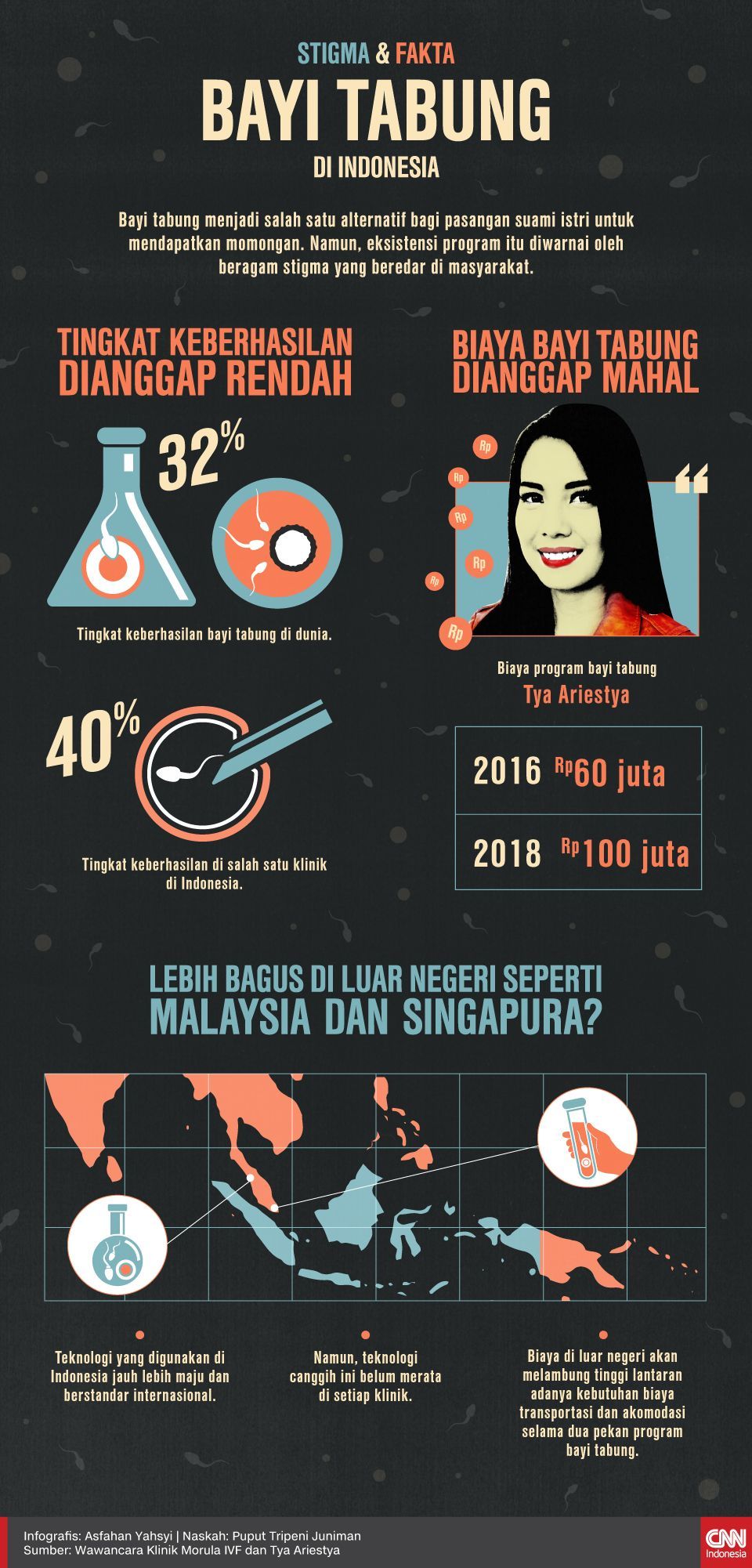 Infografis Stigma dan Fakta Bayi Tabung di Indonesia