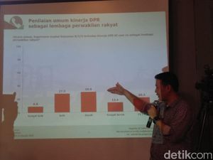 Charta Politika: TNI Paling Dipercaya Publik, Parpol Urutan Buncit Charta Politika: TNI Paling Dipercaya Publik, Parpol Urutan Buncit