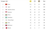 Perolehan Medali Indonesia dan Klasemen Asian Games 2018