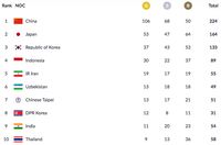 Perolehan Medali Indonesia dan Klasemen Asian Games 2018 Siang Ini