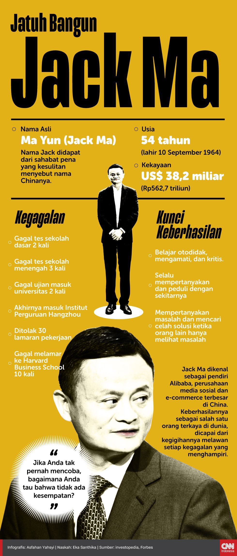 Infografis Jatuh Bangun Jack Ma