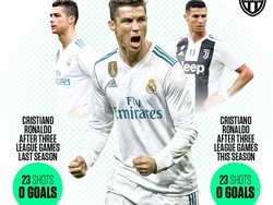 Meski begitu, musim lalu Ronaldo juga tidak mencatatkan start yang baik. Bisa jadi kisah serupa di musim lalu bisa diulangi oleh Ronaldo, yang pada akhirnya tumbuh subur. (Foto: Istimewa)