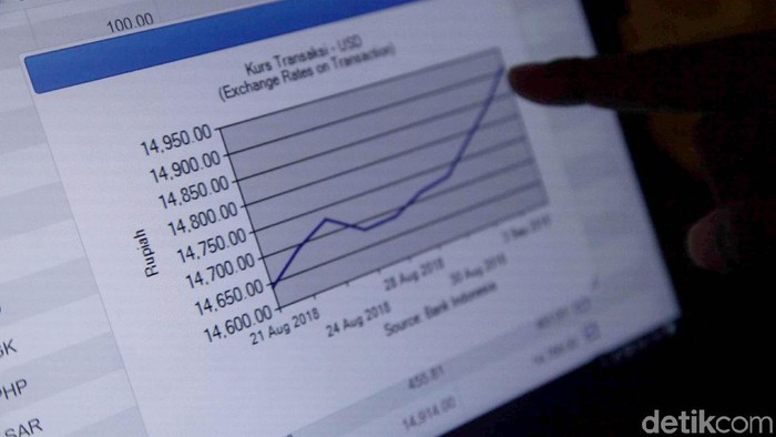 Nilai tukar dolar Amerika Serikat (AS) siang ini sudah menembus Rp 14.930. Dolar AS bergerak di level Rp 14.820-14.933 hari ini.