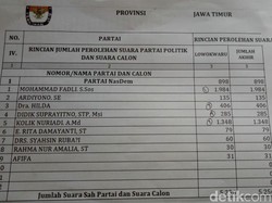 Berkas PAW NasDem dan Golkar Dipending, Ini Kata KPU Kota Malang