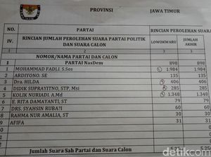 Tak Terpilih PAW DPRD Kota Malang, Ini Kata Kader NasDem Tak Terpilih PAW DPRD Kota Malang, Ini Kata Kader NasDem
