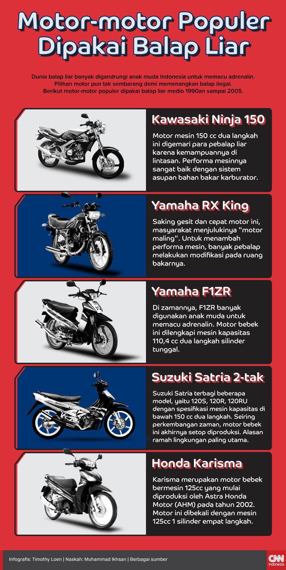 Infografis Motor-motor Populer dipakai Balap Liar