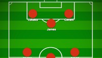 Mungkin seperti ini formasi starting XI Manchester United jika memang dilatih Zidane, juga seandainya ia mendapatkan seluruh keempat pemain incaran. (Foto: buildlineup.com)