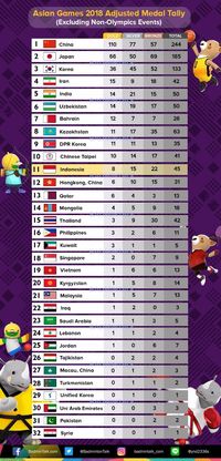 Setelah Asian Games 2018: Membidik Prestasi di Tokyo 2020