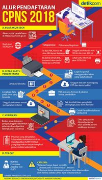 Mau Daftar CPNS? Begini Alur Pendaftarannya