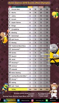 Setelah Asian Games 2018: Membidik Prestasi di Tokyo 2020