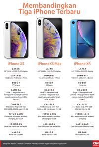 Prediksi Fitur dan Desain iPhone 11