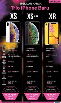 Minat iPhone Baru Rendah, Tanda Apple bakal Terjungkal?