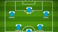 Berikut tampilan starting XI pemain yang masih aktif dan sangat loyal dengan klubnya dalam formasi 4-3-3. (Foto: Istimewa)