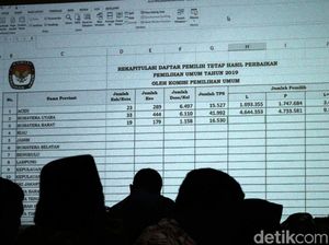 BPN Kembali Singgung Orang Gangguan Jiwa Nyoblos, Begini Aturannya BPN Kembali Singgung Orang Gangguan Jiwa Nyoblos, Begini Aturannya