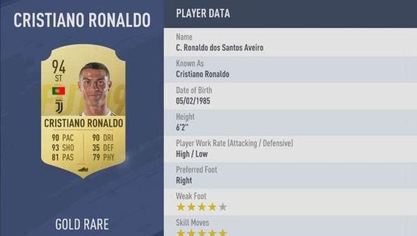 10 Pemain Terbaik Seri A di FIFA 19, Cristiano Ronaldo Nomor 1