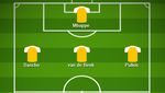 Starting XI Wonderkid Liga Champions 2018/2019