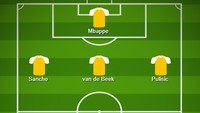 Berikut formasinya starting XI wonderkid Liga Champions 2018/2019. ( Foto: Dean Mouhtaropoulos/Getty Images)