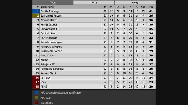 Klasemen Liga 1 2018