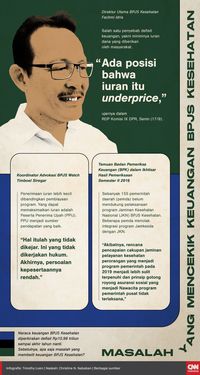Janji Sandiaga 'Obati' BPJS Kesehatan 200 Hari Tak Realistis