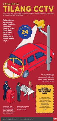Proses Tilang CCTV Memakan Waktu 17 Hari