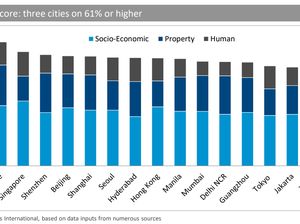 Ini Calon Silicon Valley-nya Asia, Ada Jakarta?
