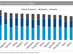 Ini Calon Silicon Valley-nya Asia, Ada Jakarta?